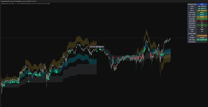 Asset Stack cross-asset confluence displayed on a trading chart