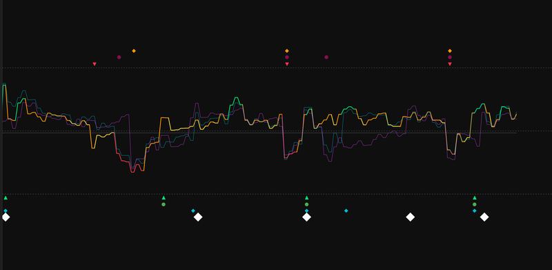 EdgePulse multi-asset alignment signals displayed on a trading chart
