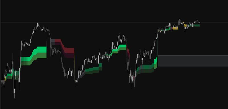 First Light Beacon value zones displayed on a live trading chart