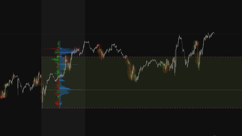 Fixed Profile volume and delta analysis displayed on a trading chart