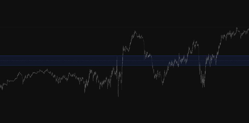 FlexORB opening ranges displayed on a trading chart