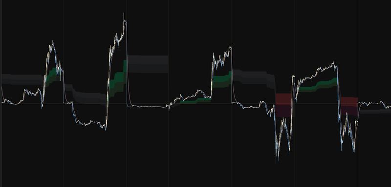 Real Flow confirmation panel displayed beneath a trading chart