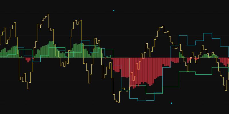 FLB Surge layered confluence signals displayed on a trading chart