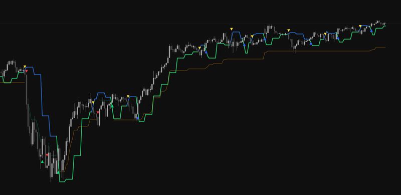 FLB Trend Shift direction signals displayed on a trading chart