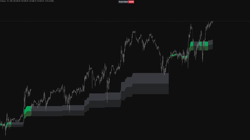 Actual First Light Beacon chart example showing auction zones across changing price conditions