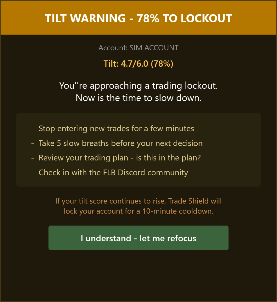 Trade Shield product interface showing a behavioral-risk warning for a simulation account
